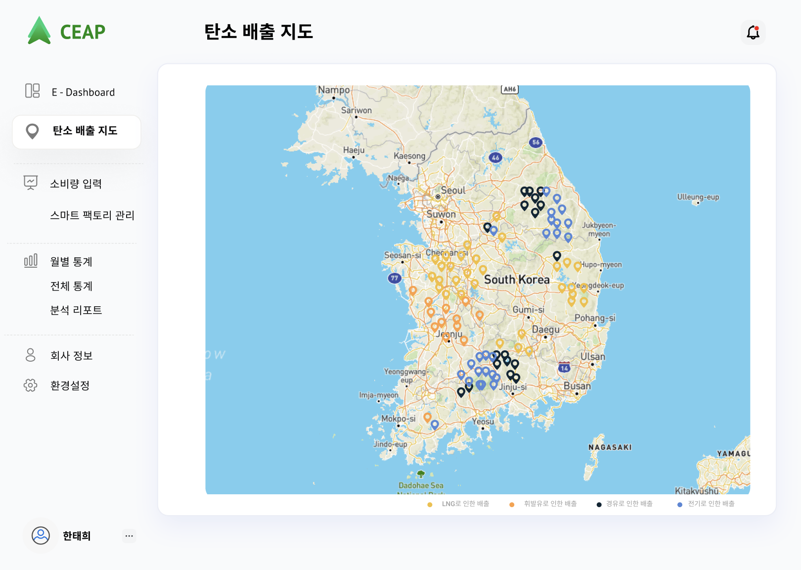 CEAP Platform Dashboard